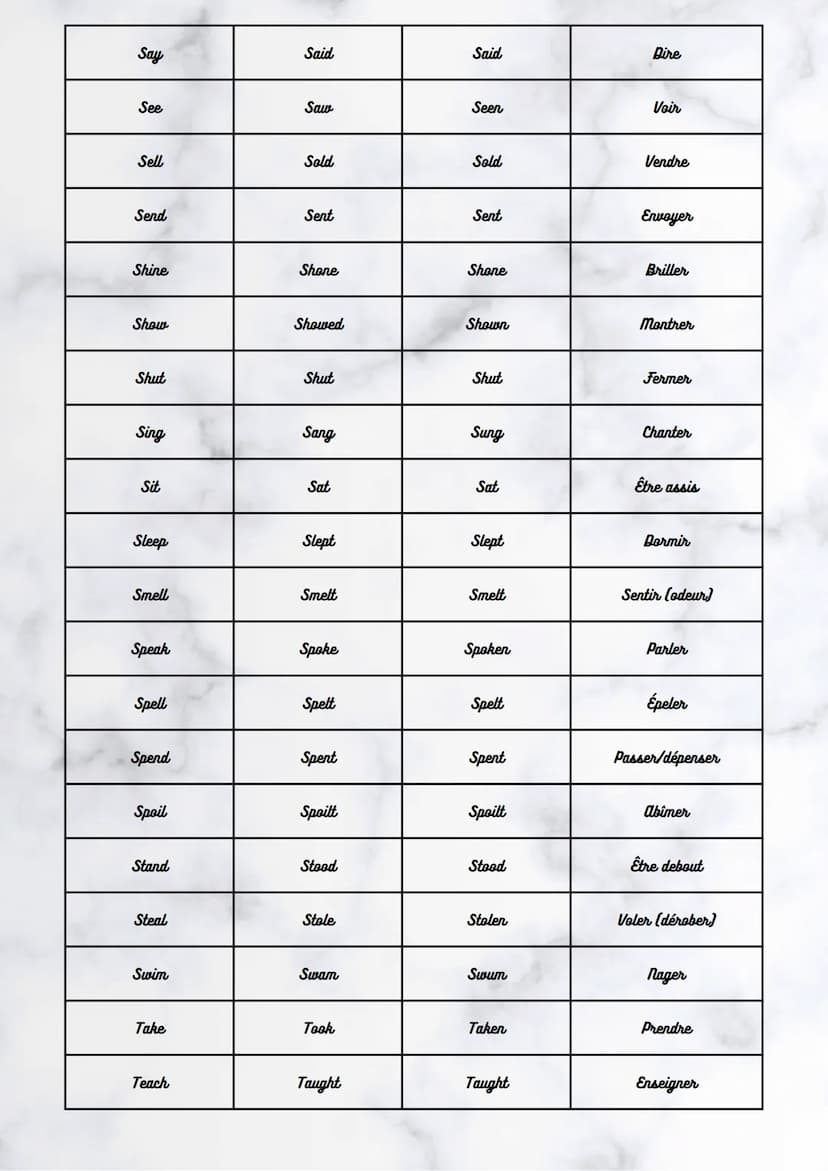 Anglais
Base
verbale
Be
Become
Begin
Bite
Blow
Break
Bring
Build
Burn
Buy
Catch
Choose
Come
Cost
Cut
Do
Passé
simple
Was
Became
Began
Bit
Bl