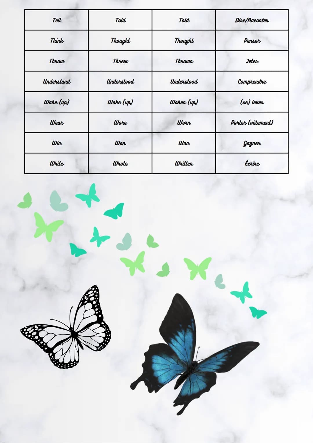 Anglais
Base
verbale
Be
Become
Begin
Bite
Blow
Break
Bring
Build
Burn
Buy
Catch
Choose
Come
Cost
Cut
Do
Passé
simple
Was
Became
Began
Bit
Bl