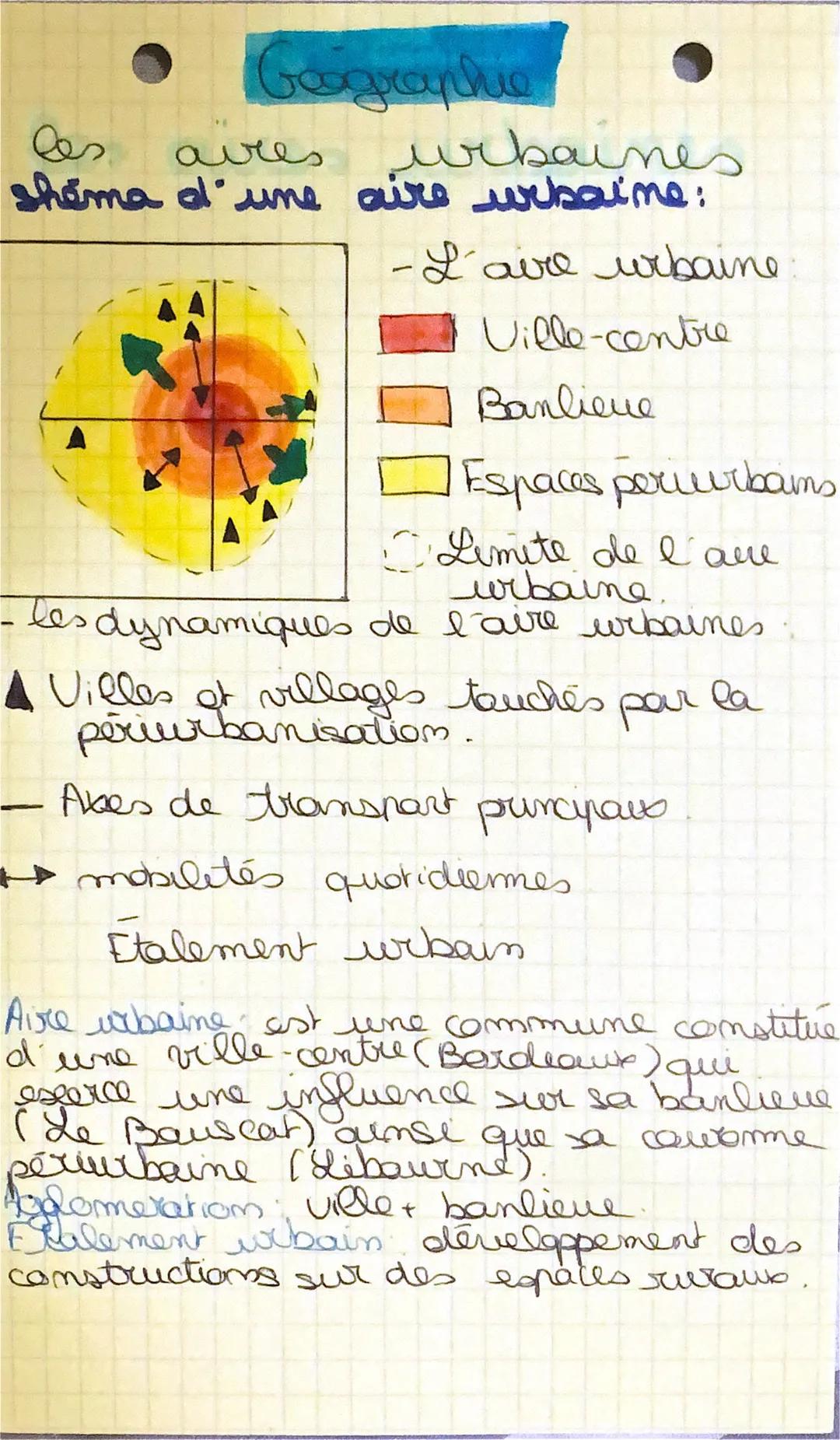 Geographie

les aires urbaines
shema d'une aire wibaime:
-L'aire urbaine

Ville-contre

Banlieue

Espaces perurbams

Limite de l'are
urbaine