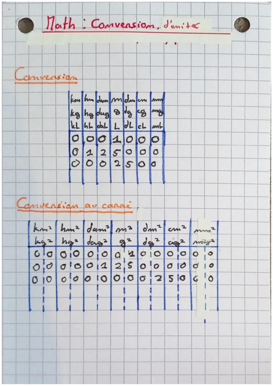 Math: Convension, d'unité

Convension

km hm dam m dm cm mm
kg hg dug g dg cg mg
kL hL daL L dL cL mL
0 0 0 1 0 0 0
0 1 2 5 0 0 0
0 0 0 2 5 