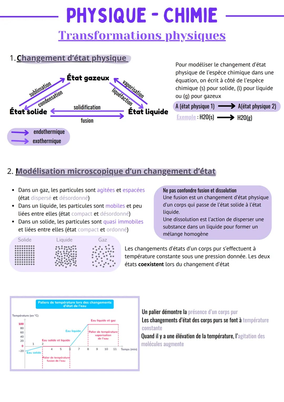 1. Changement d'état physique
État gazeux
sublimation
État solide
100
80
60
40
20
0
-20
condensation
endothermique
exothermique
Température 