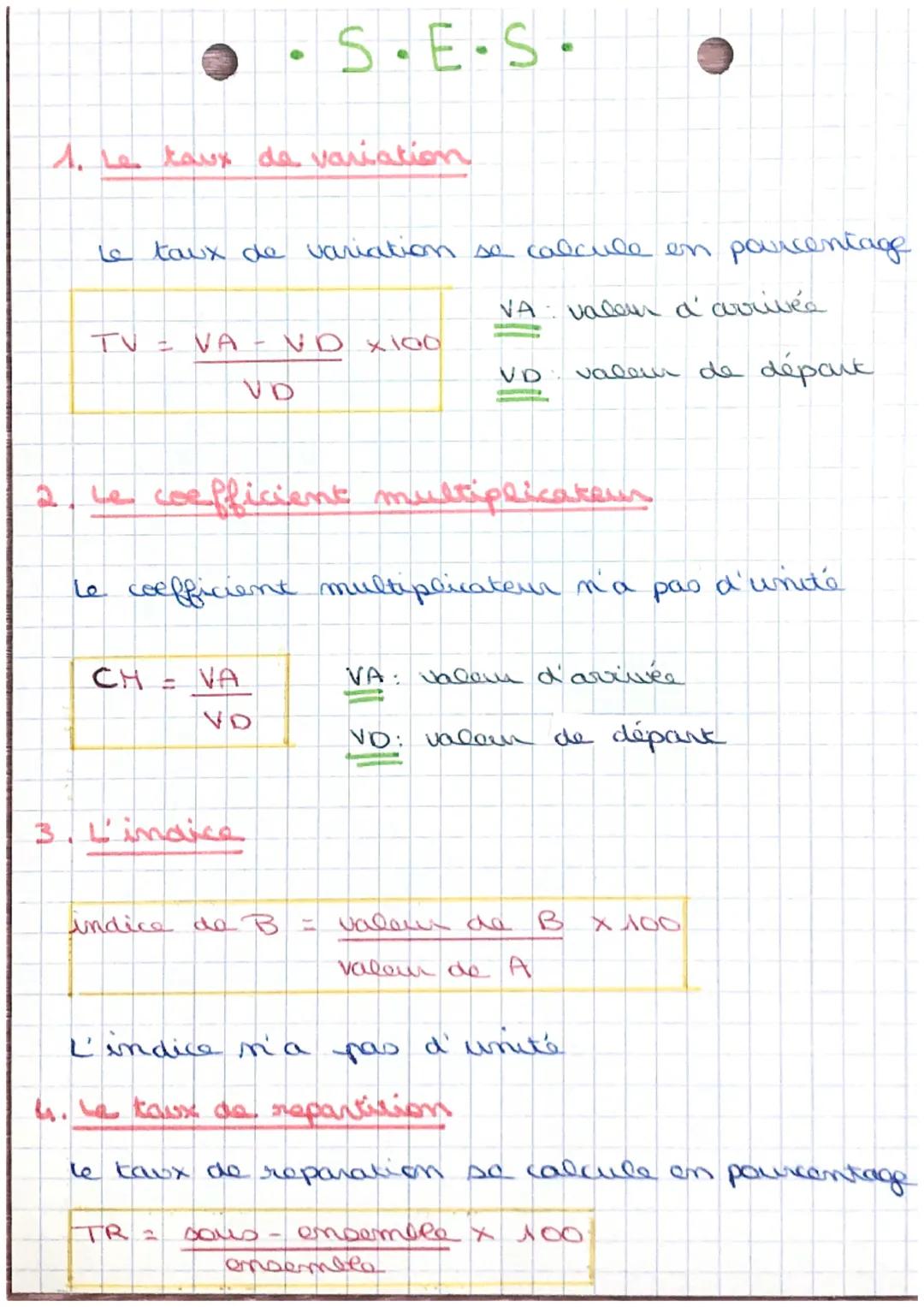 # S.E.S.

1. Le taux de variation

Le taux de variation se calcule en porcentage

$TV = \frac{VA - VD}{VD} x 100$

$VA$: valeur a couvée

$V