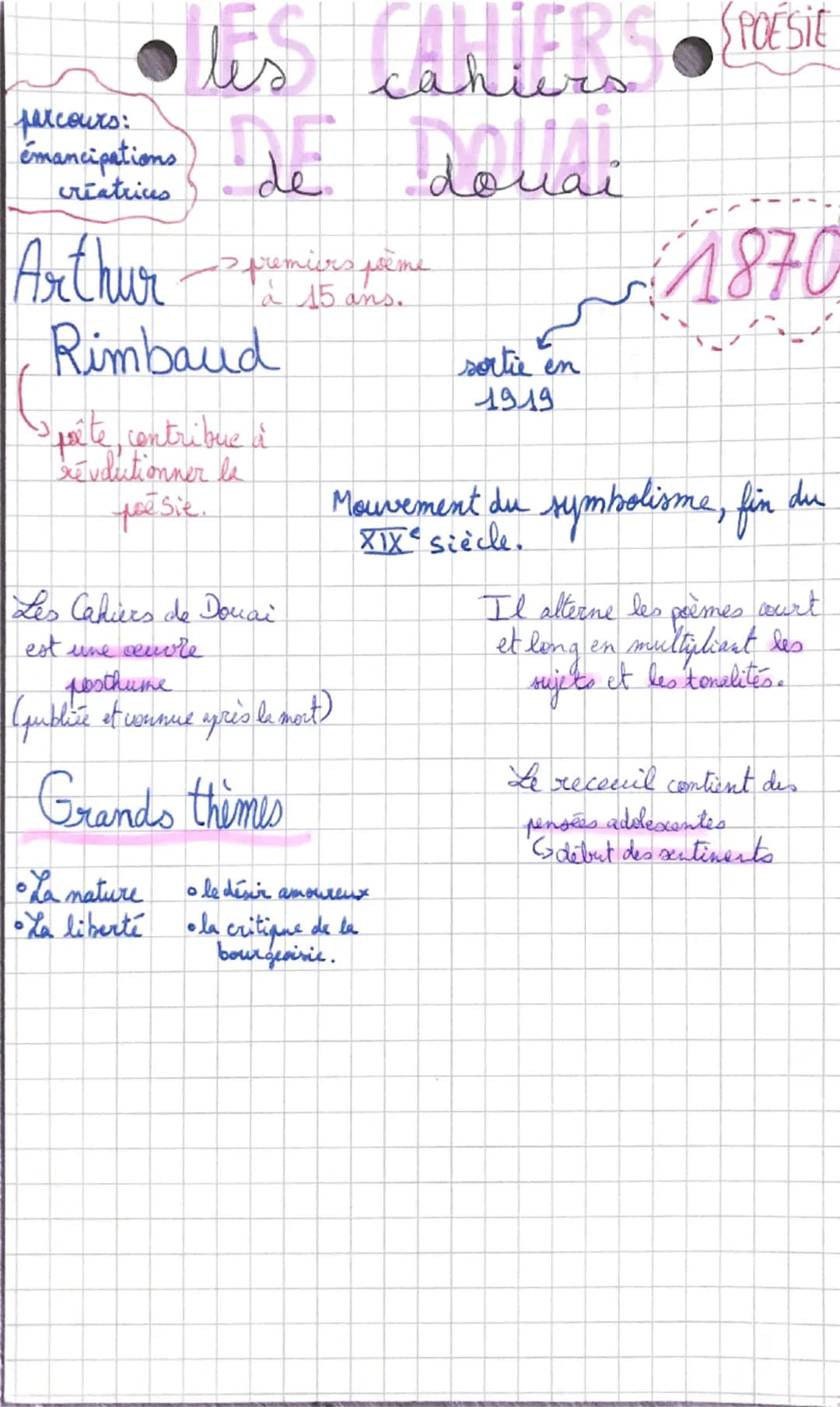 parcours:
•les CaNiERS.
dollar
émancipations
créatrices
creatione de
Arthur premiers poème
Rimbaud
Sporte, contribue à
revolutionner la
pot 