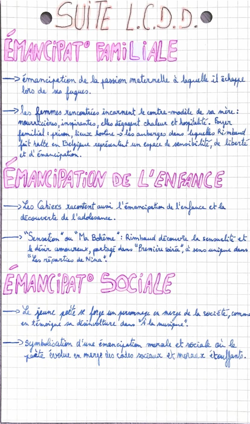 parcours:
•les CaNiERS.
dollar
émancipations
créatrices
creatione de
Arthur premiers poème
Rimbaud
Sporte, contribue à
revolutionner la
pot 