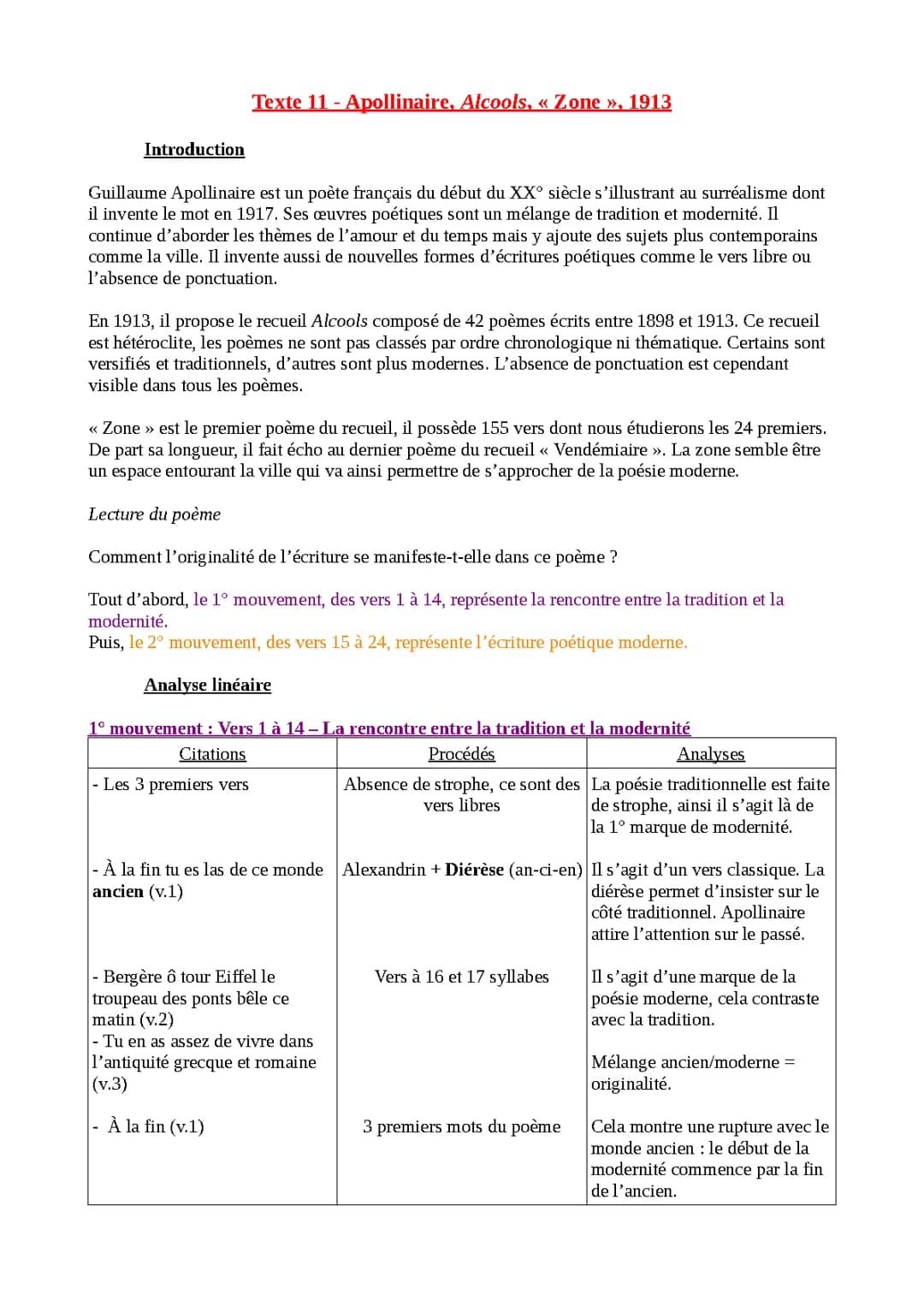 Alcools, Zone, Analyse linéaire 