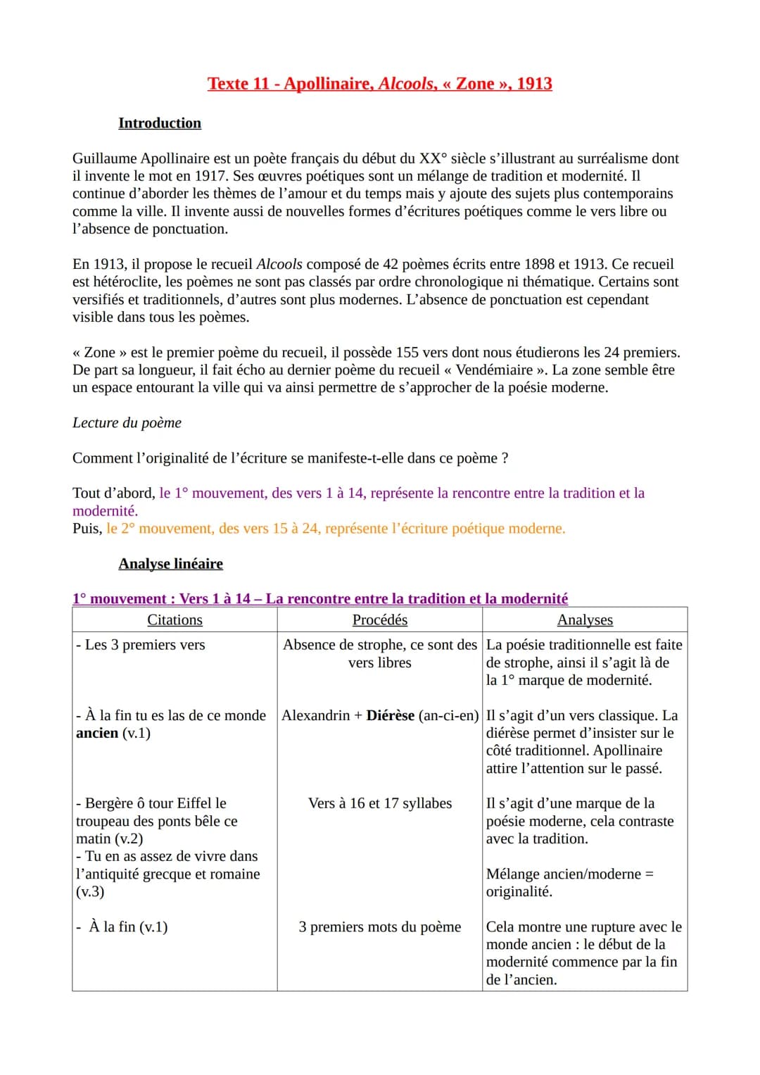 Introduction
Texte 11 - Apollinaire, Alcools, «< Zone », 1913
Guillaume Apollinaire est un poète français du début du XX° siècle s'illustran