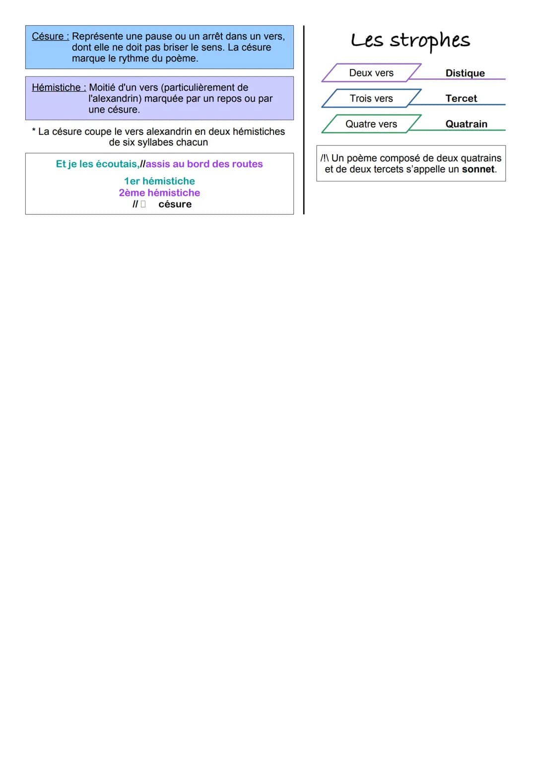 Les syllabes
Les rimes
Autre vocabulaire
Quatre syllabes
Cinq syllabes
Six syllabes
Sept syllabes
Huit syllabes
La règle du 'e' muet
Le 'e' 