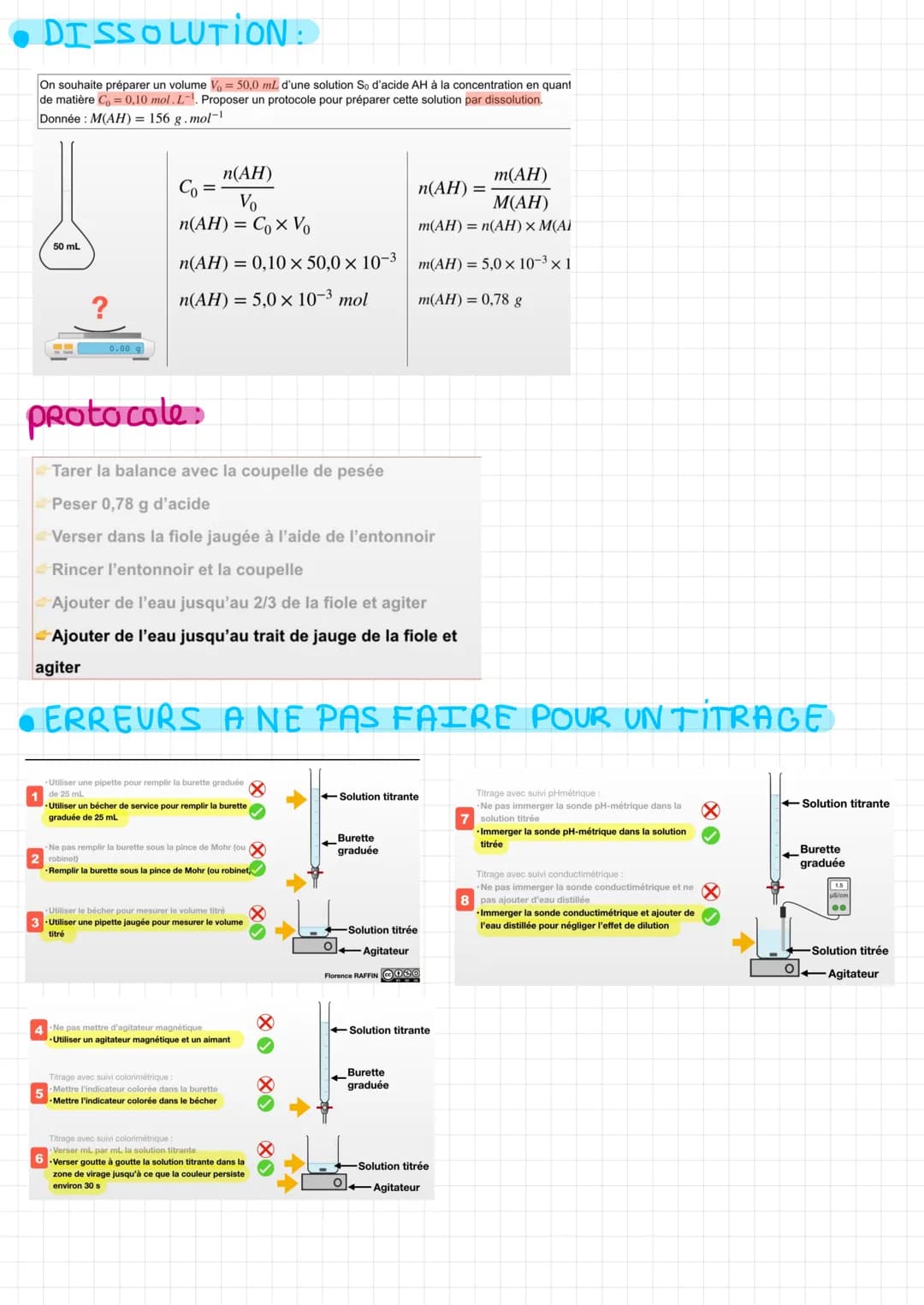 • DISSOLUTION:
On souhaite préparer un volume Vo = 50,0 mL d'une solution So d'acide AH à la concentration en quant
de matière C₁ = 0,10 mol