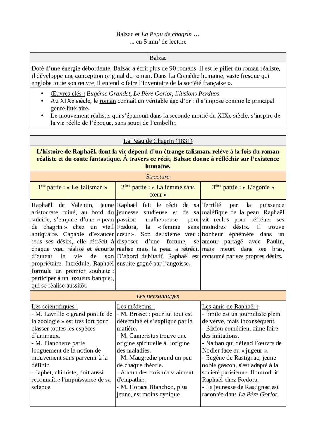 Fiche dissertation La Peau de Chagrin