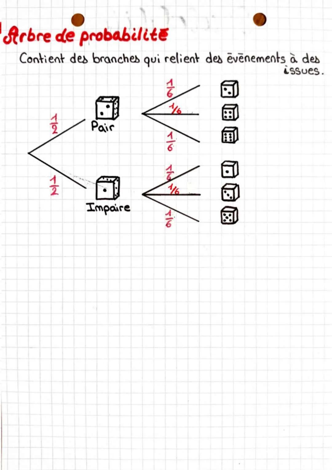 # Probabilité

![alt_text](image_url)
Experience
aleatoire

$
\rightarrow \text{Obtenir un nbr pair} \rightarrow \frac{3}{6} = .50\% \\
.0,5