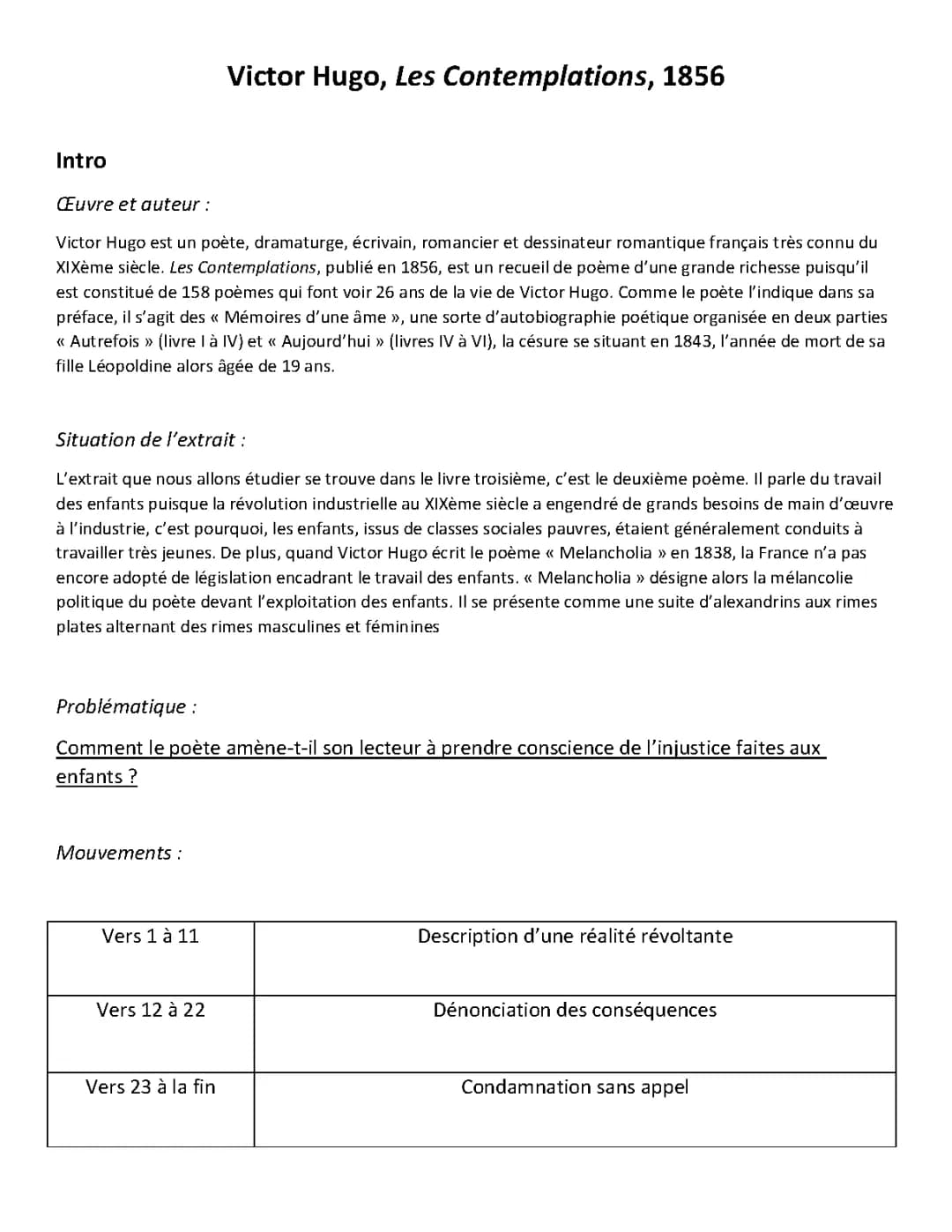 Découvre Melancholia de Victor Hugo: Texte PDF et Analyse Simple