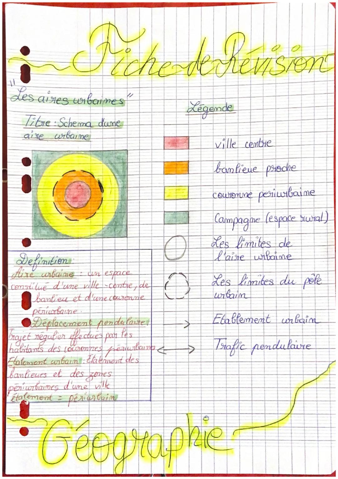 # Piche de rénsion

"Les aires urbaines"

Légende

Titre: Schema dune
aire urbaine

Definition

Aire urbaine din espace
constitué d'une vill