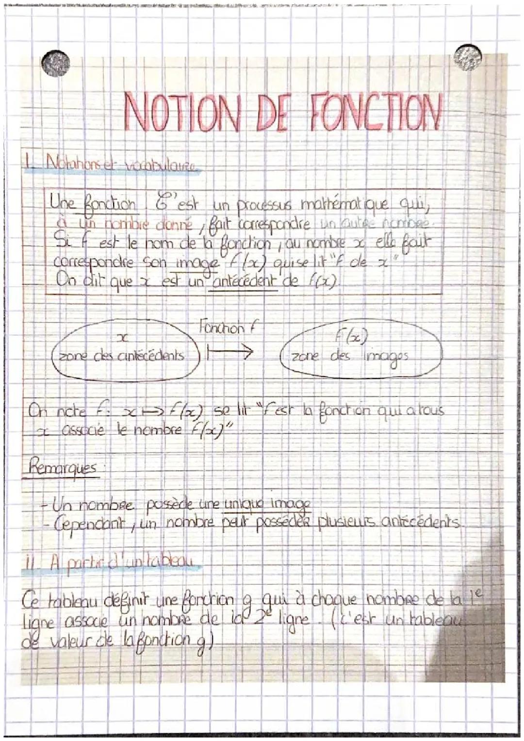 Notion de fonction 