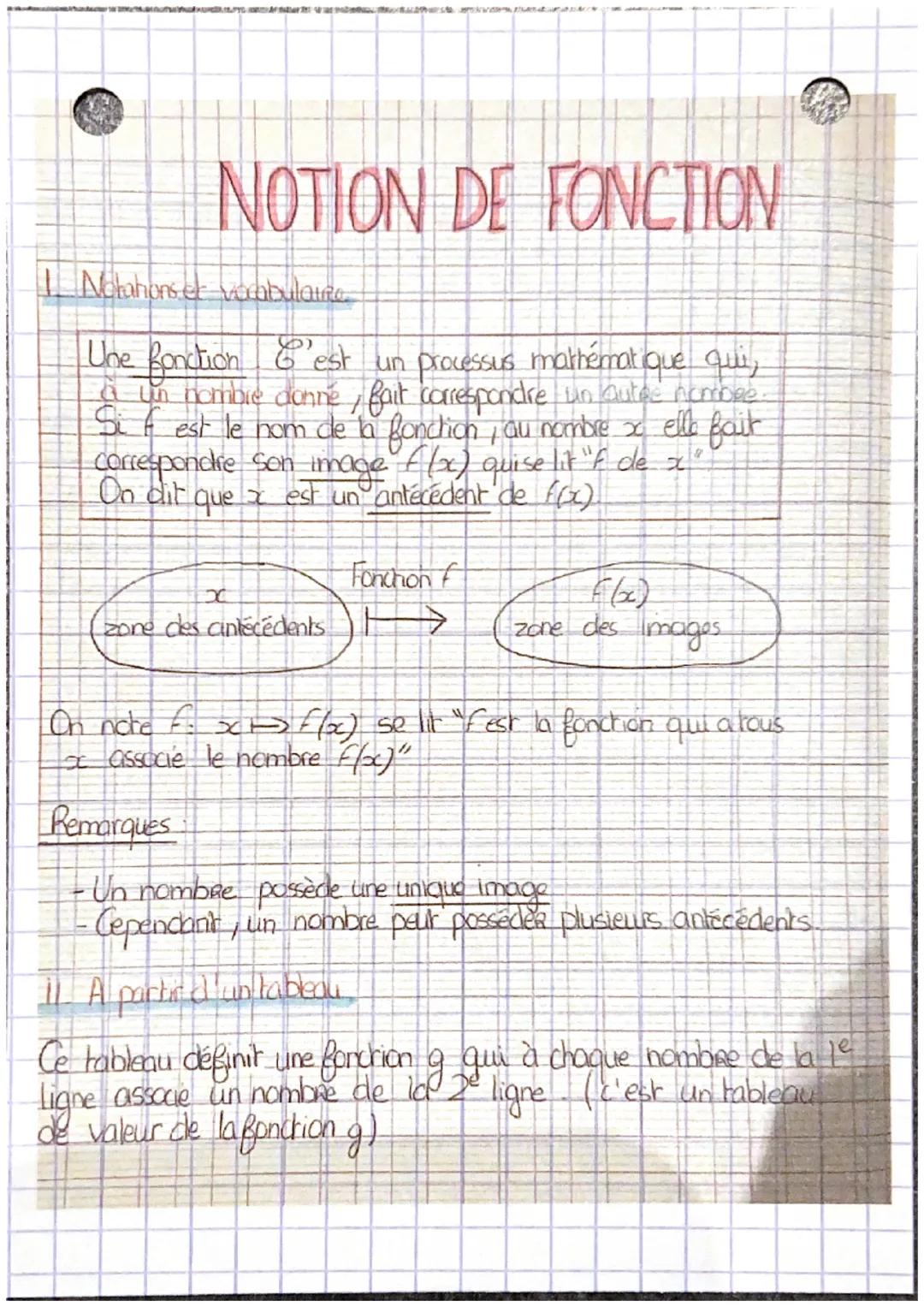 935
NOTION DE FONCTION
Notations et vocabulaire
Une fonction c'est un processus mathématique qui,
Un nombre donne, fait correspondre un aute