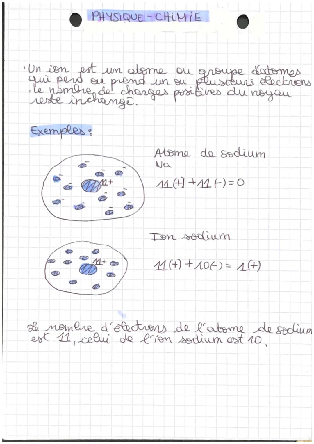 PHYSIQUE-CHIMIE

Legon 2: des ions

•• La somme algebrique des charges des atomes
pour les ions est sort positive soit negative.
• soule
ion