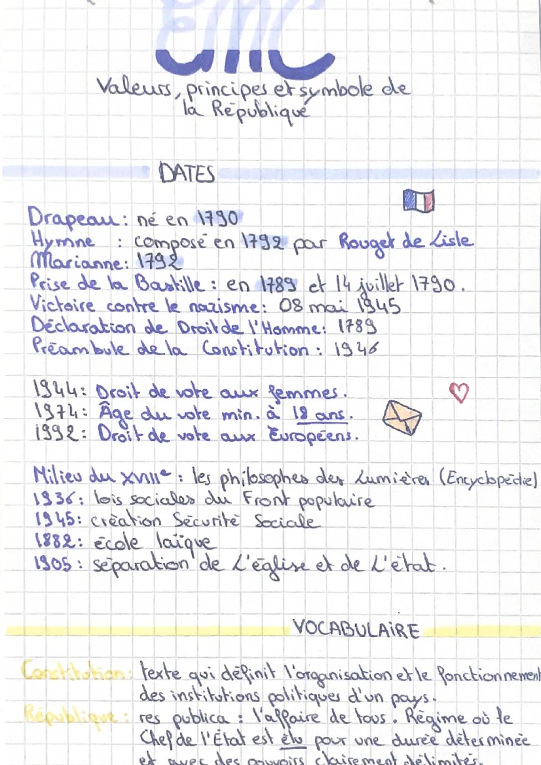 Valeurs, principes et symbole de
la République


DATES

Drapeau: né en 1790
Hymne
: composé en 1792 par Rouget de Lisle
Marianne: 1792
Prise
