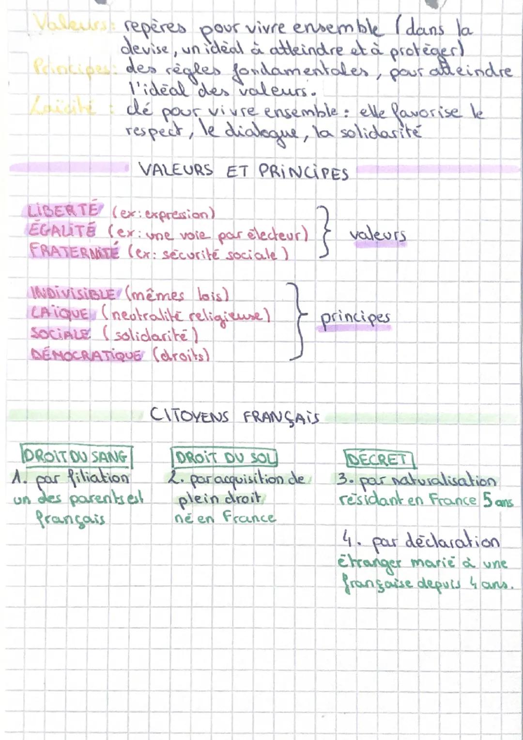 Valeurs, principes et symbole de
la République


DATES

Drapeau: né en 1790
Hymne
: composé en 1792 par Rouget de Lisle
Marianne: 1792
Prise