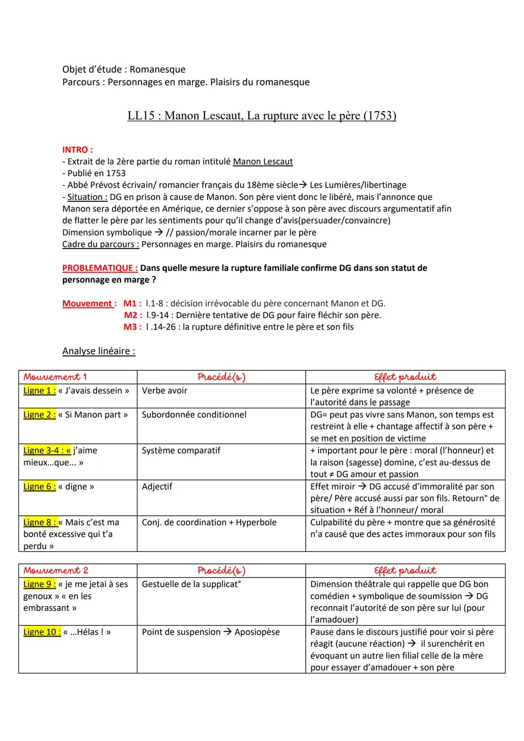 Découvre Manon Lescaut : Résumé, Analyse Linéaire et Ruptures Familiales