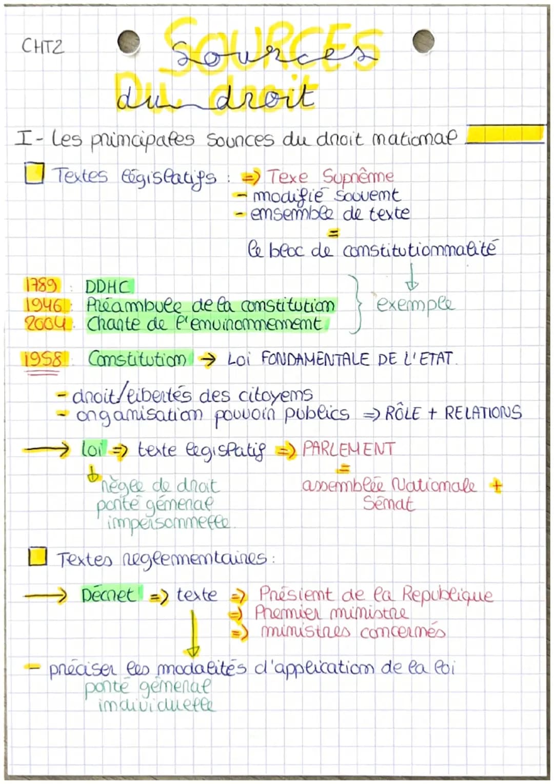 Les 4 Sources du Droit et Hiérarchie des Normes - Cours et Définitions