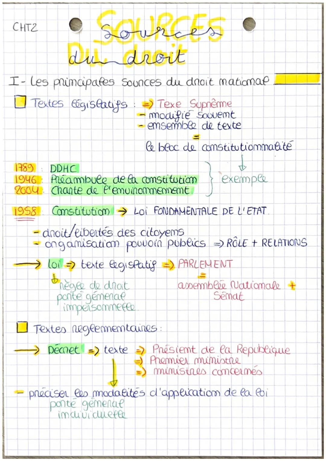 • Sources
du droit
I- Les principales Sounces du droit mational
Textes législatifs =) Texe Supnêrme
1
modifie souvent
ensemble de texte
le b