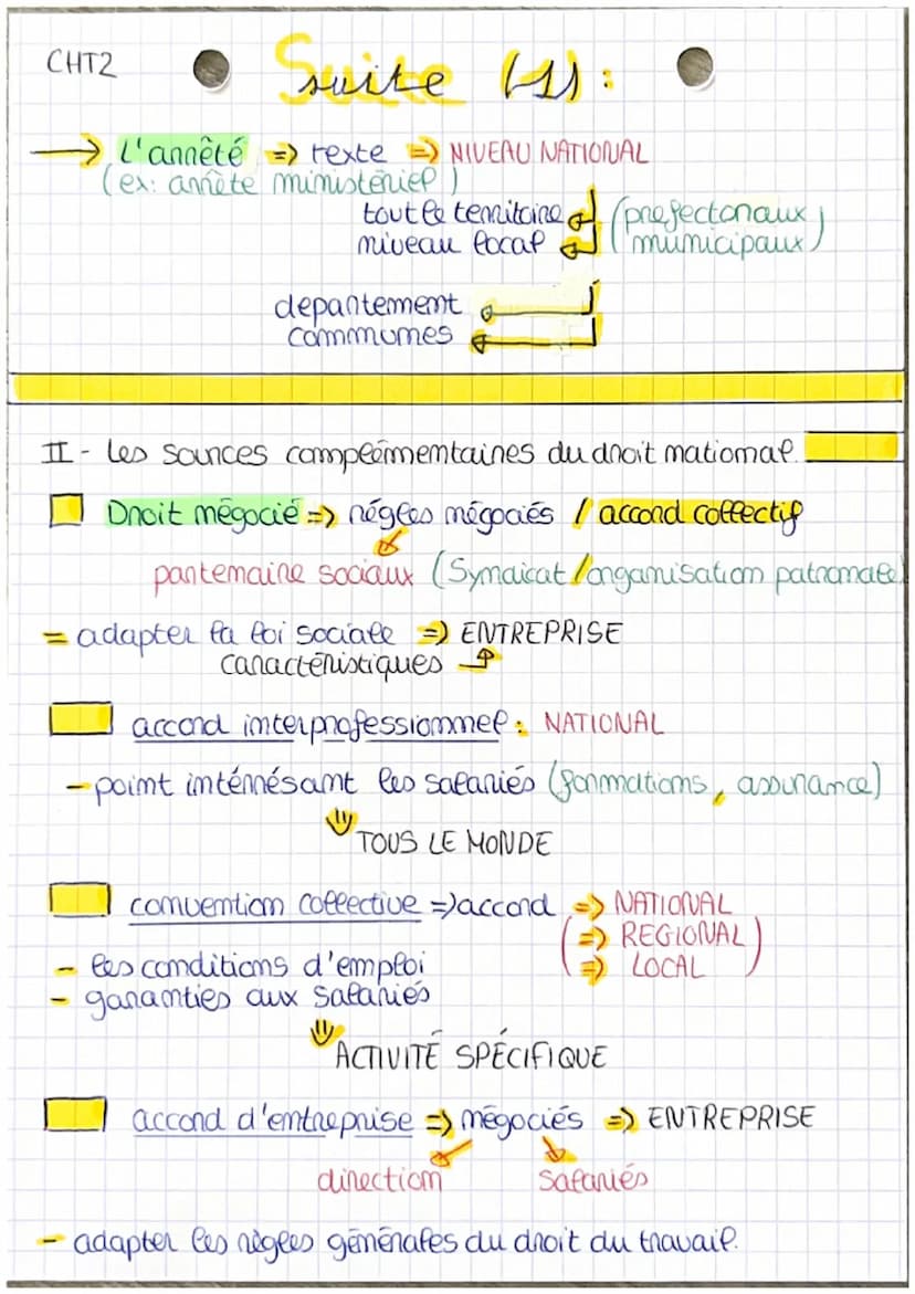 • Sources
du droit
I- Les principales Sounces du droit mational
Textes législatifs =) Texe Supnêrme
1
modifie souvent
ensemble de texte
le b