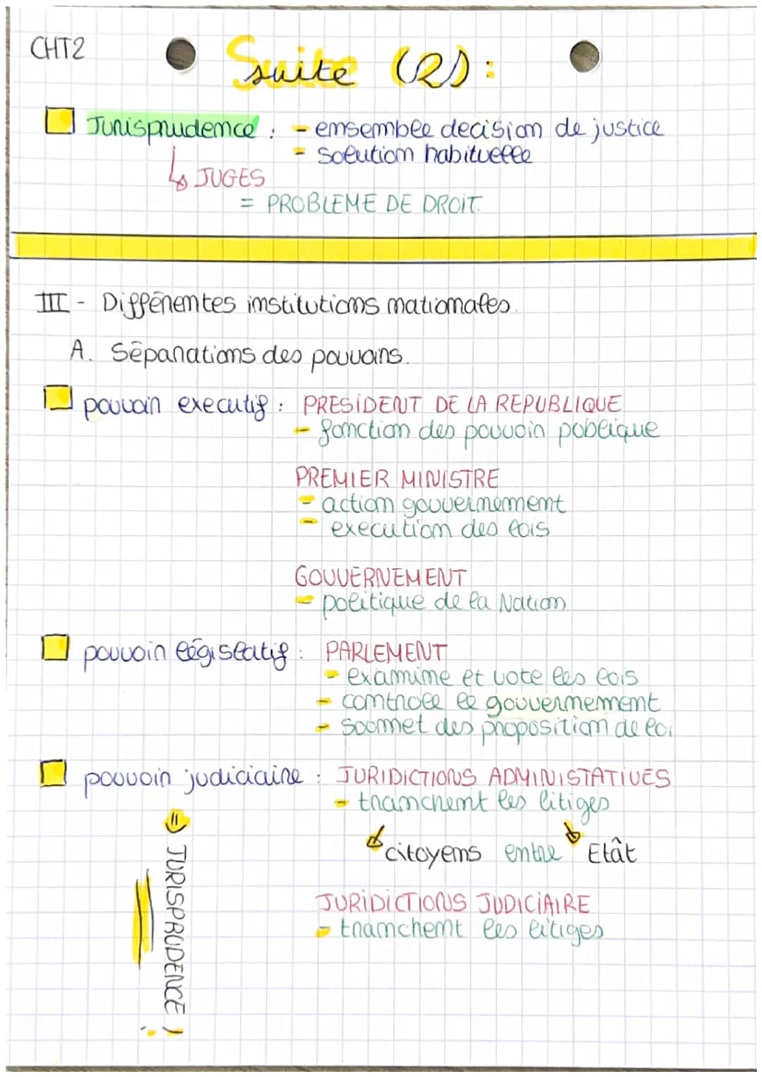 • Sources
du droit
I- Les principales Sounces du droit mational
Textes législatifs =) Texe Supnêrme
1
modifie souvent
ensemble de texte
le b