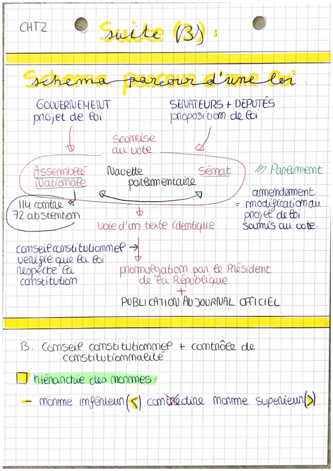 • Sources
du droit
I- Les principales Sounces du droit mational
Textes législatifs =) Texe Supnêrme
1
modifie souvent
ensemble de texte
le b
