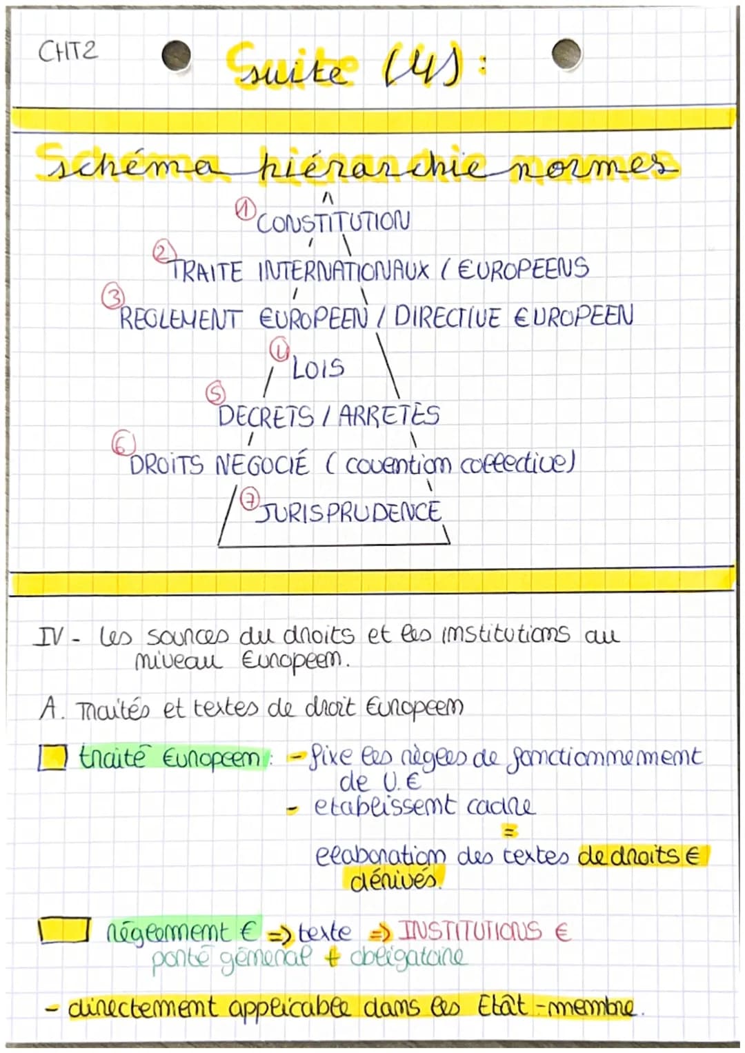 • Sources
du droit
I- Les principales Sounces du droit mational
Textes législatifs =) Texe Supnêrme
1
modifie souvent
ensemble de texte
le b