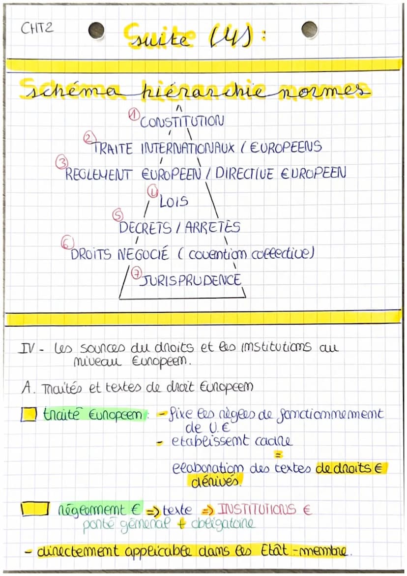• Sources
du droit
I- Les principales Sounces du droit mational
Textes législatifs =) Texe Supnêrme
1
modifie souvent
ensemble de texte
le b