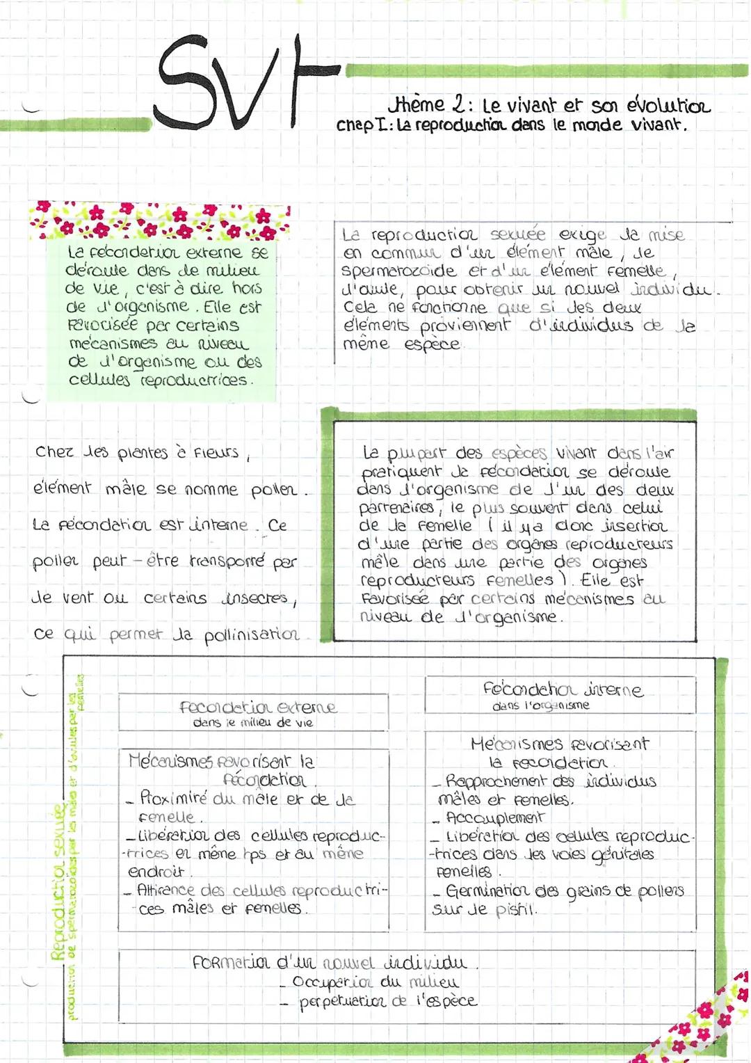 C
Svr
La feconderion externe se
déroule dans de milieu
de vie, c'est à dire hors
de d'organisme. Elle est
Favorisée par certains
mecanismes 