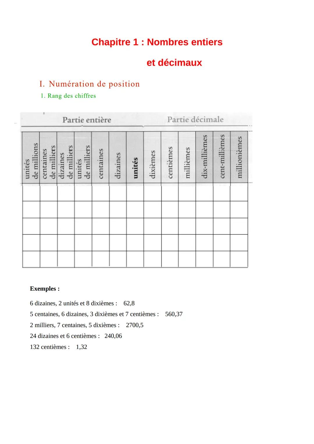 Chapitre 1 : Nombres entiers
I. Numération de position
1. Rang des chiffres
Partie entière
unités
de millions
centaines
de milliers
dizaines