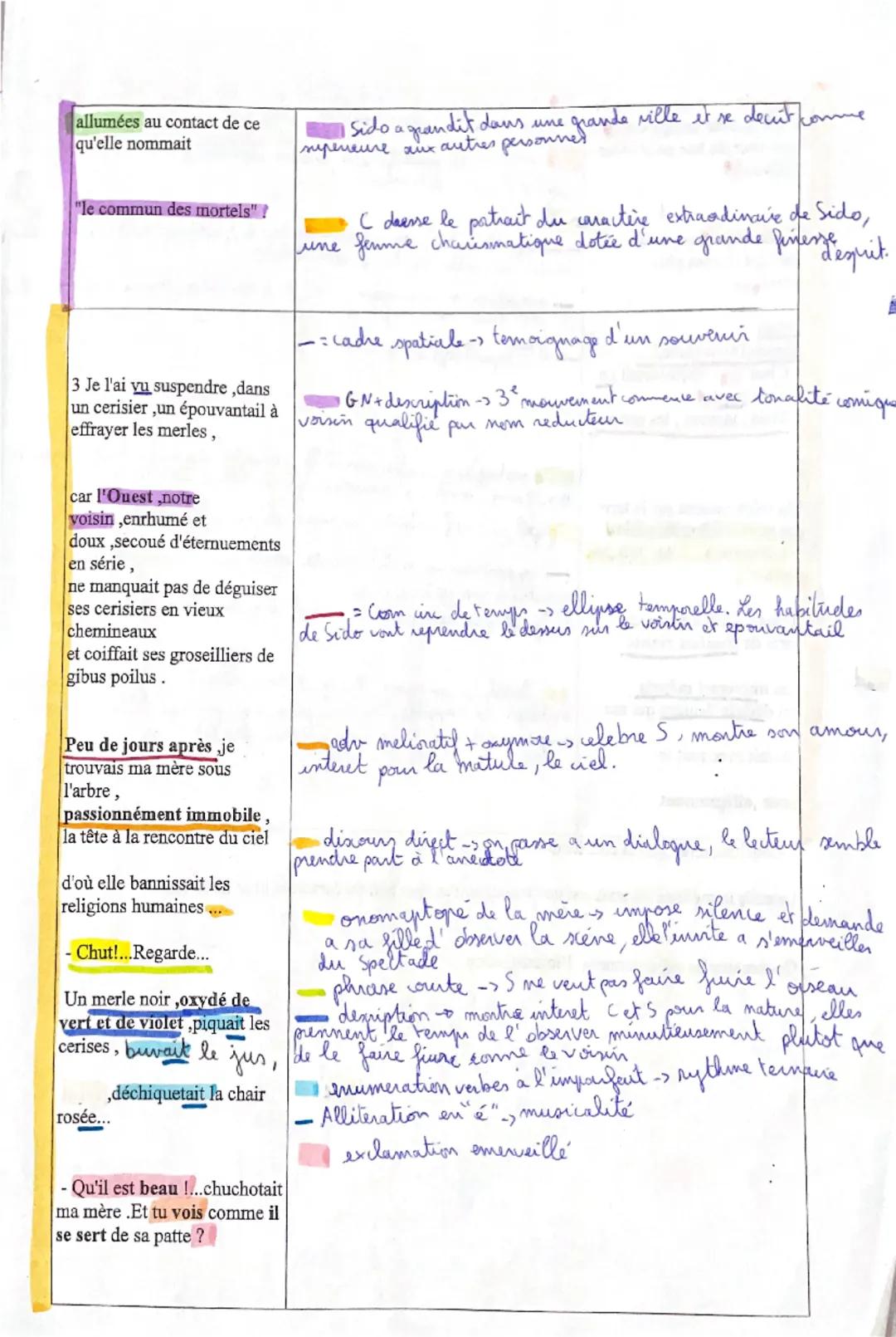 9 min

Introduction
le portrait de la mère
en 1930
[Accroche Agee de 57 ans, Colette sublie Sido, recit
autobiographique, qui poursuit le tr