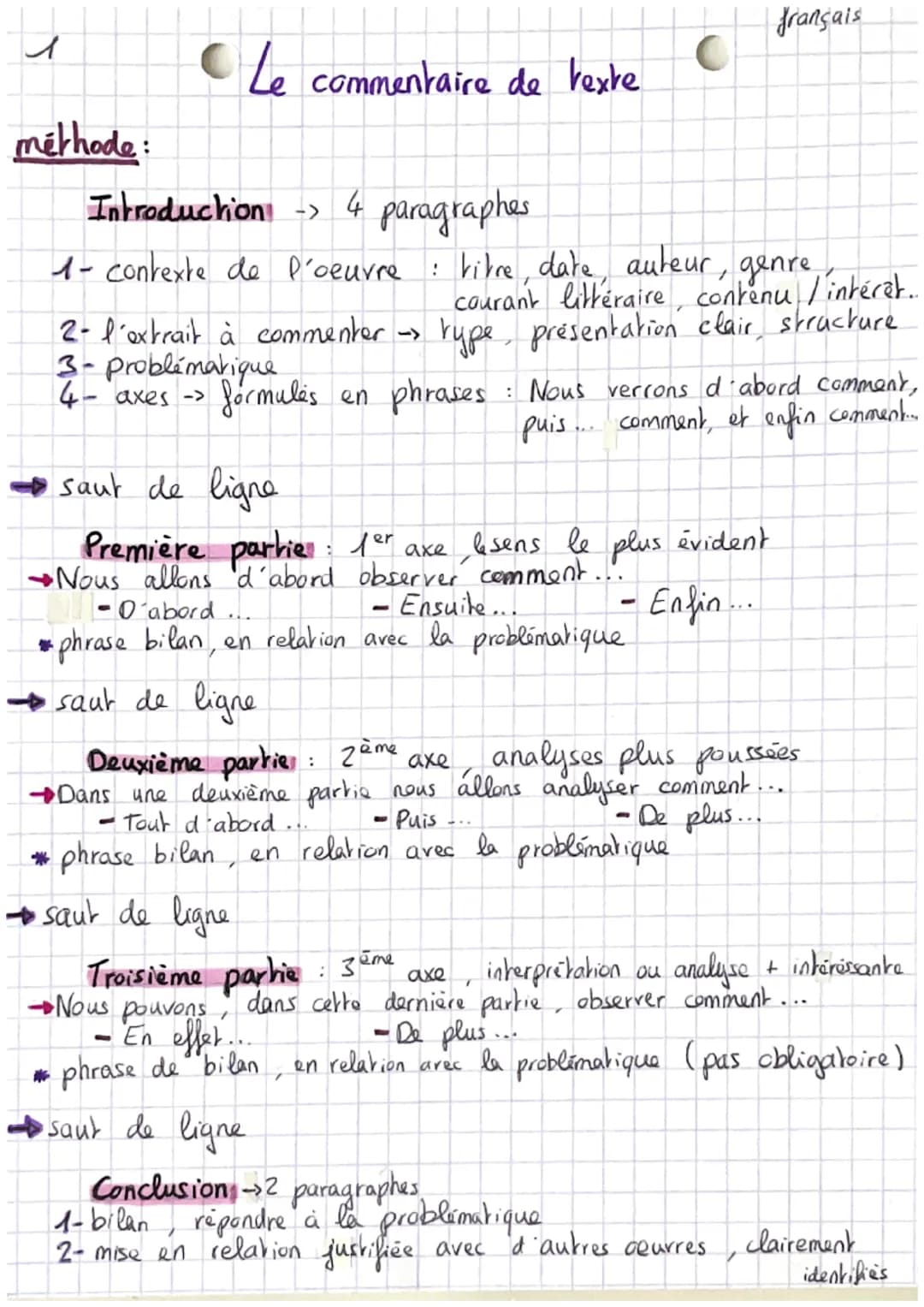 л
méthode:
Le commentaire de texte
Introduction -> 4 paragraphes
1- contexte de l'oeuvre: Vitre, date, auteur, genre
courant littéraire
→sau