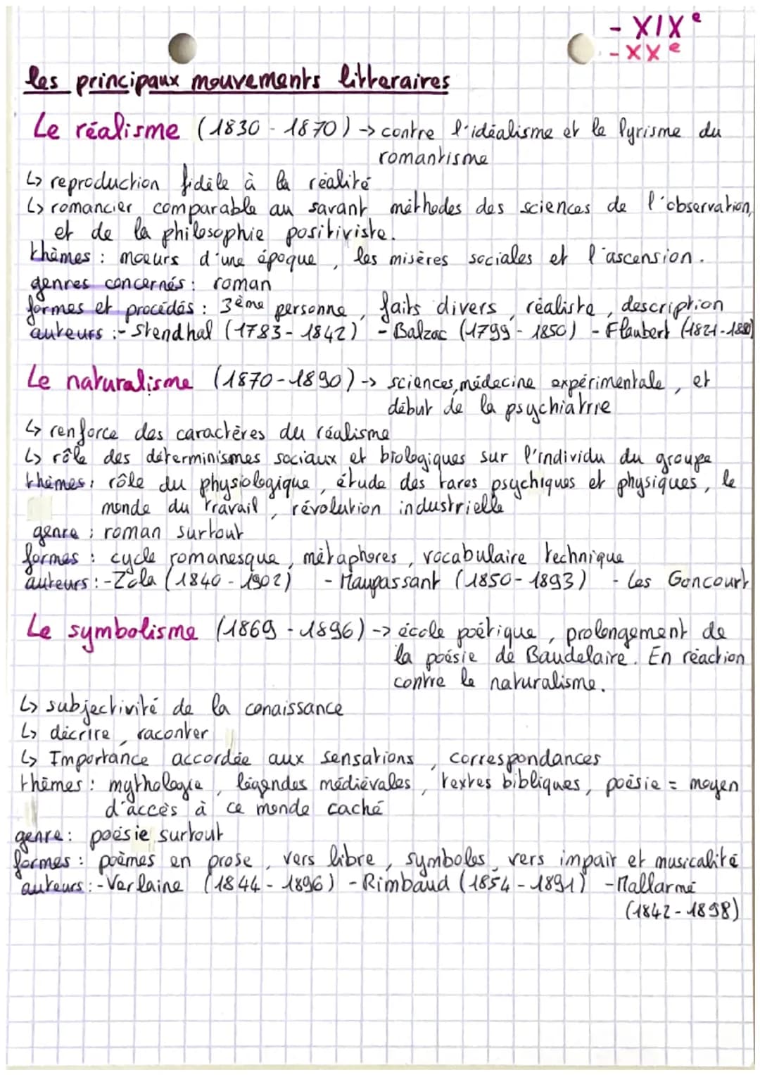 л
méthode:
Le commentaire de texte
Introduction -> 4 paragraphes
1- contexte de l'oeuvre: Vitre, date, auteur, genre
courant littéraire
→sau