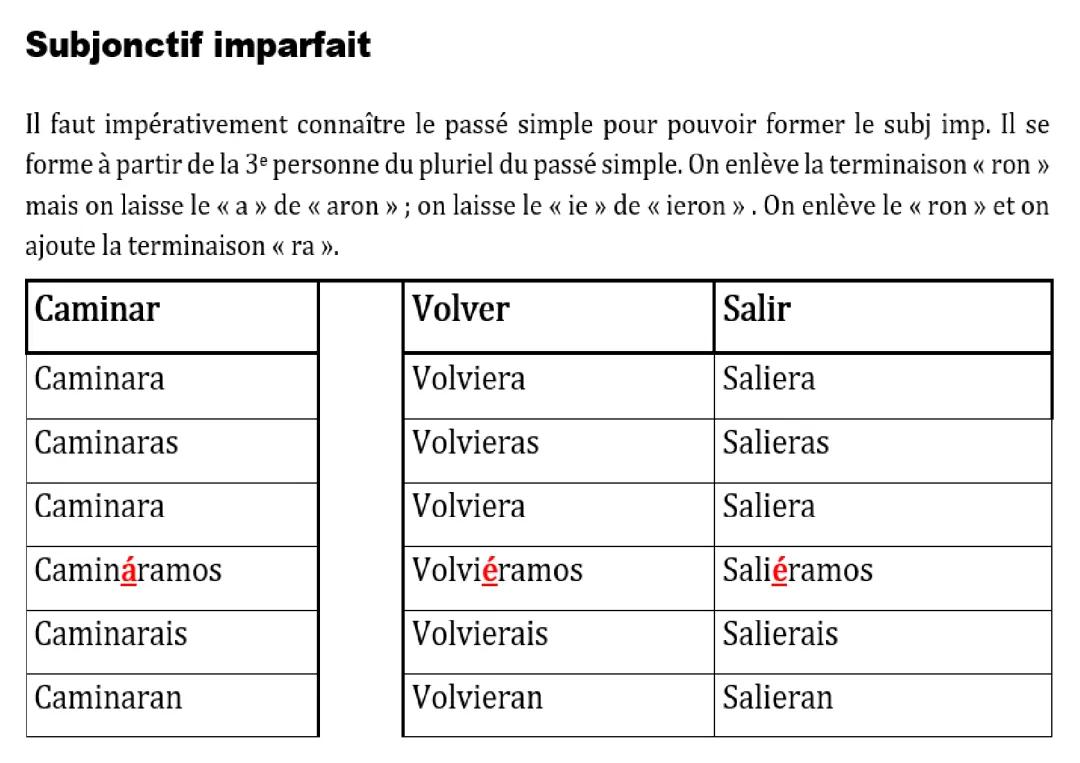 Le subjonctif imparfait espagnol