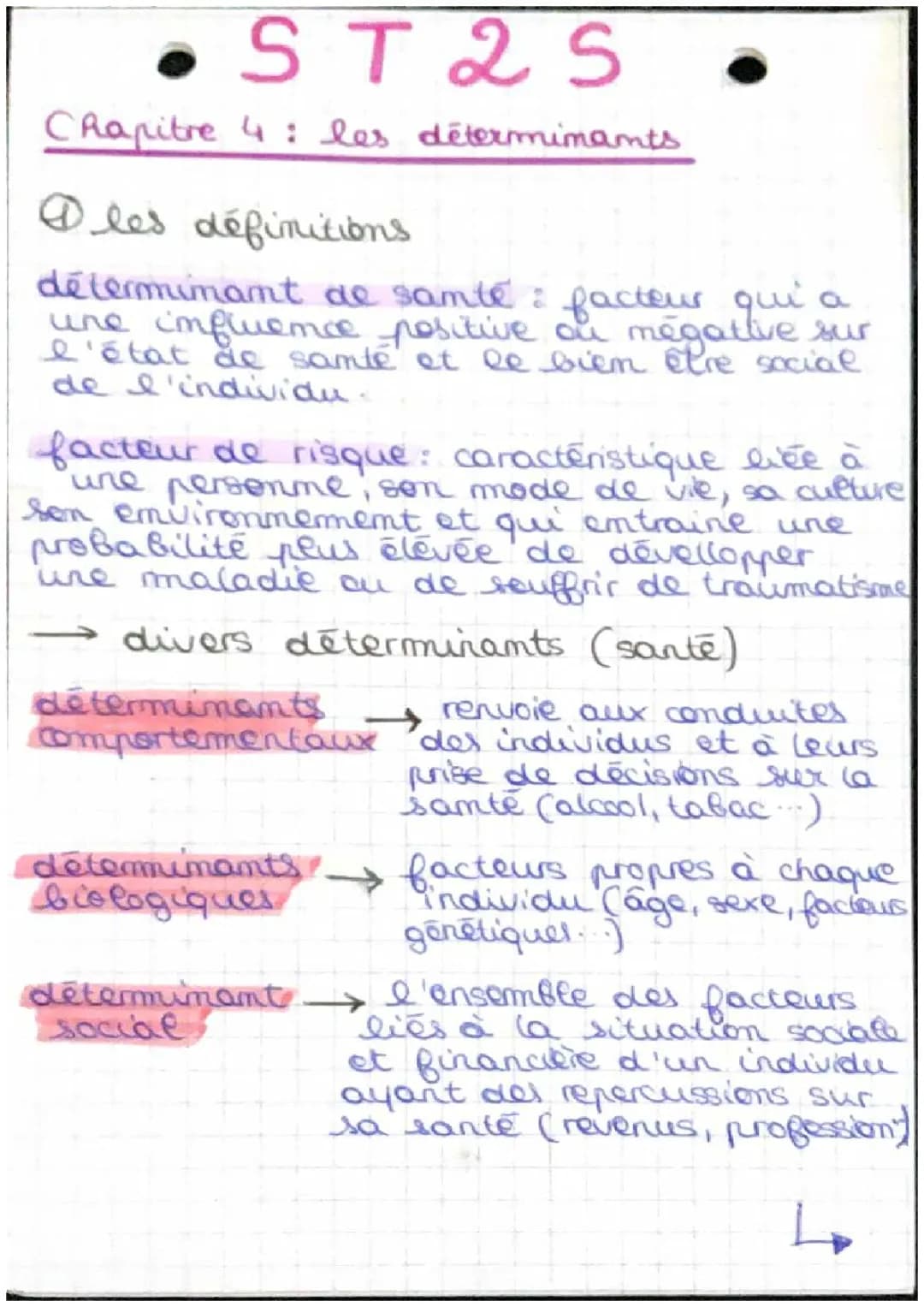 Les 5 types de déterminants de santé et autres trucs sur la santé