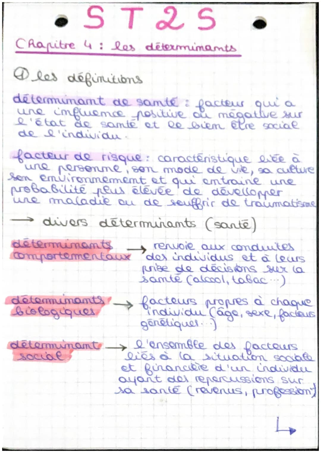ST25
Chapitre 4: les déterminants
les définitions
determinant de santé : facteur qui a
une influence positive ou mégative sur
l'état de sant
