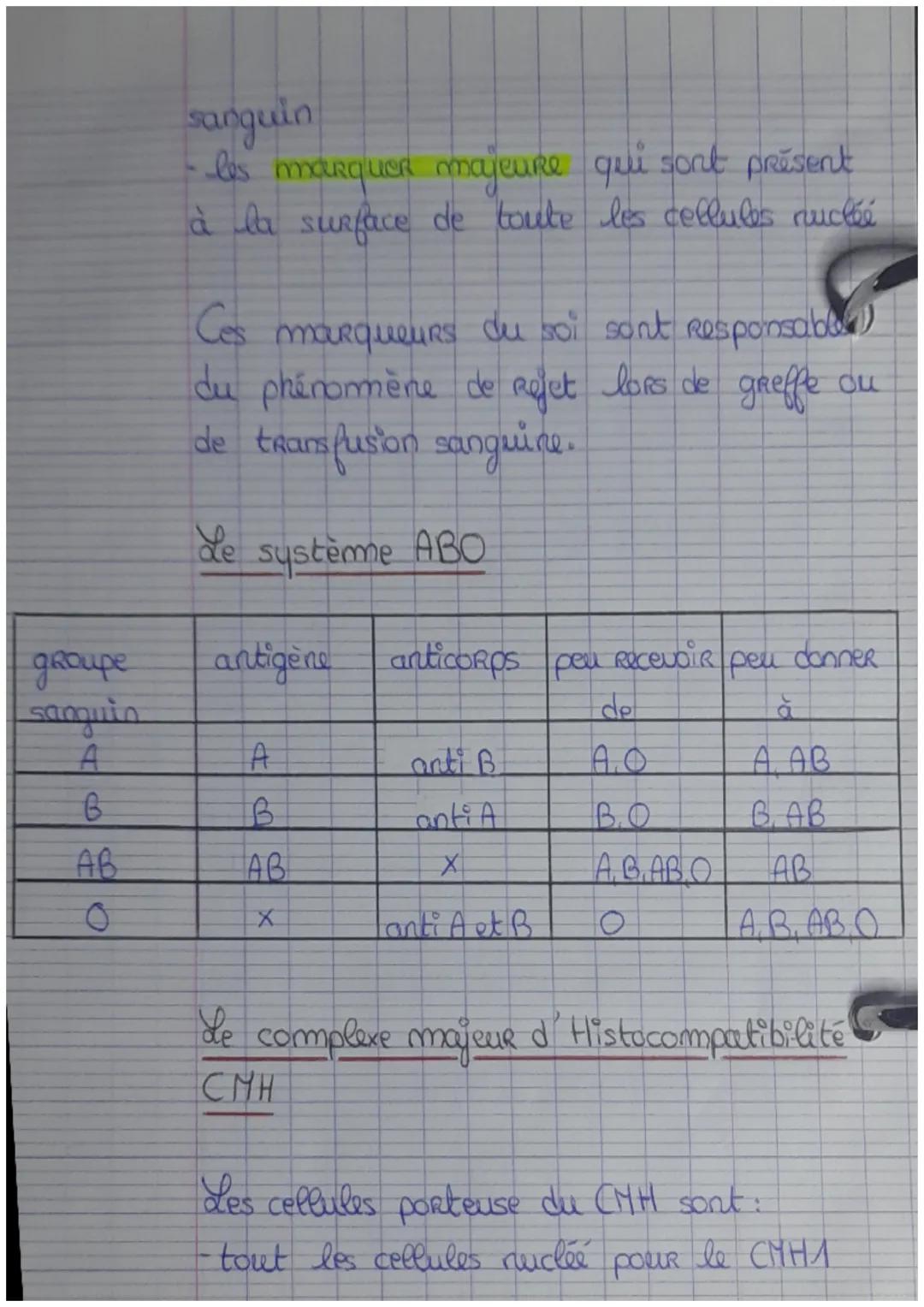 # Chapitre 2: Acteur de l'immunitě

Le soi et le non soi

non soi = micro-organisme, bactérie, virus,
champignon, molécule produite par d'au