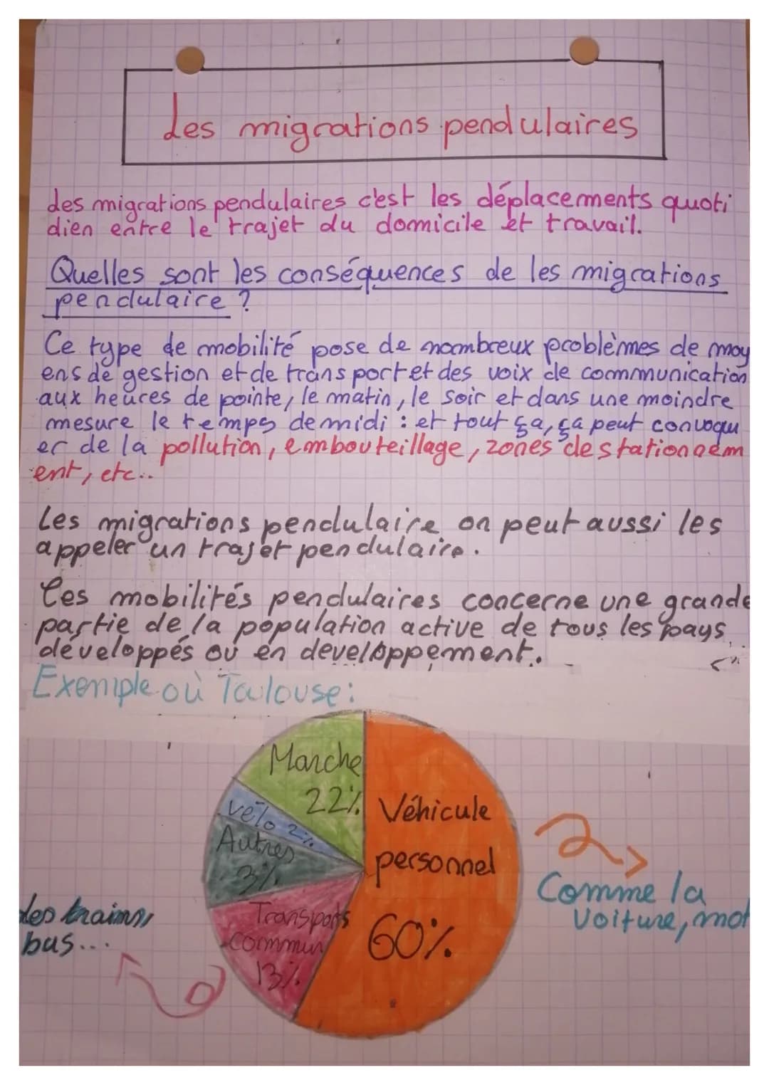 Les migrations pendulaires
des migrations pendulaires c'est les déplacements.
dien entre le trajet du domicile et travail.
Quelles sont les 