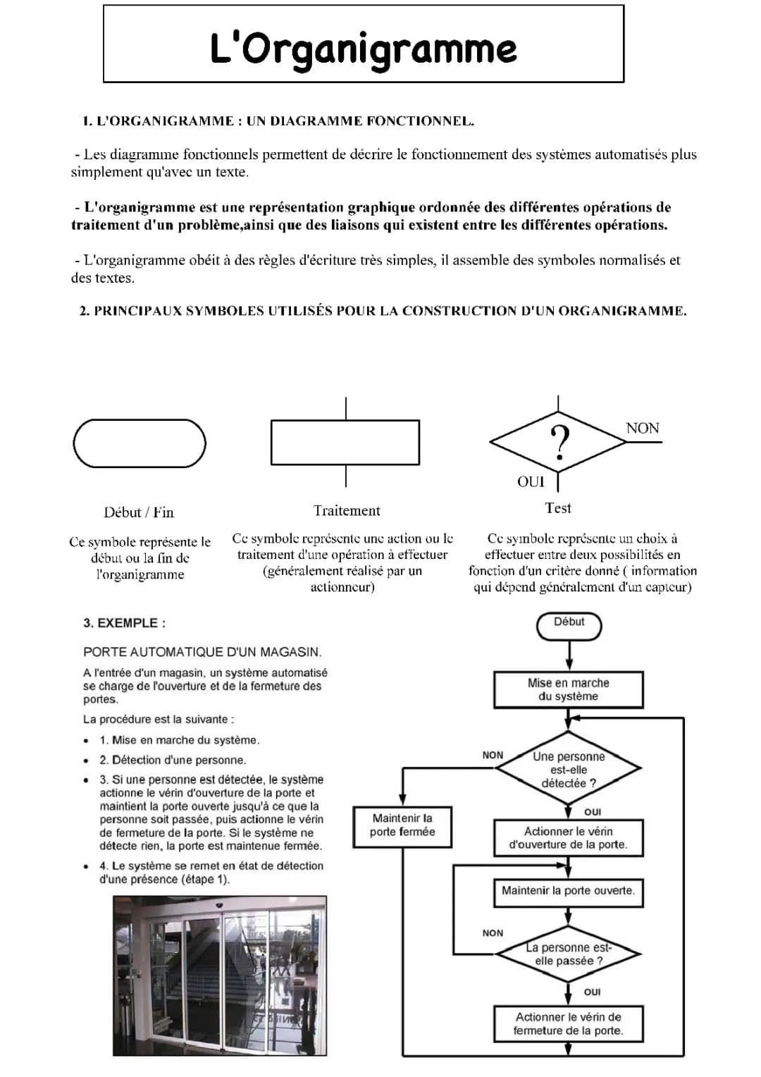 Organigramme pour les Nuls : Définitions, Symboles et Exemples
