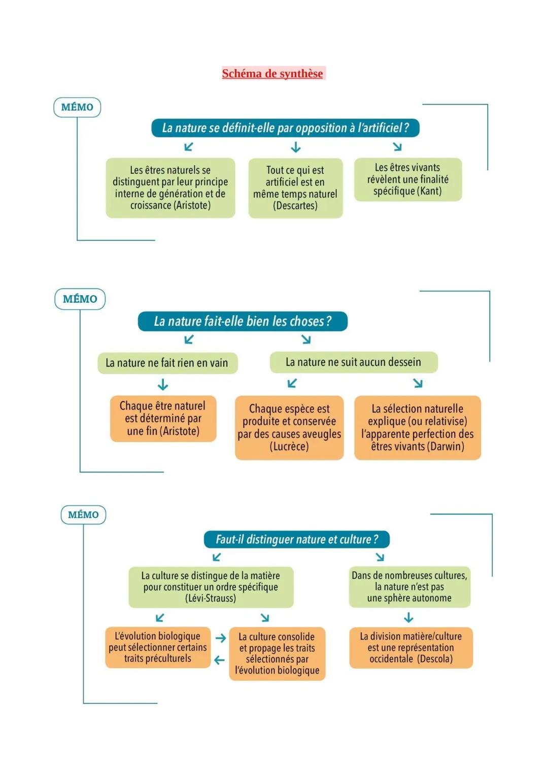 # Chapitre 4:La Nature !

La connaissance de la nature

La nature aime à se cacher

Le terme <<Nature» présente une grande variété de signif