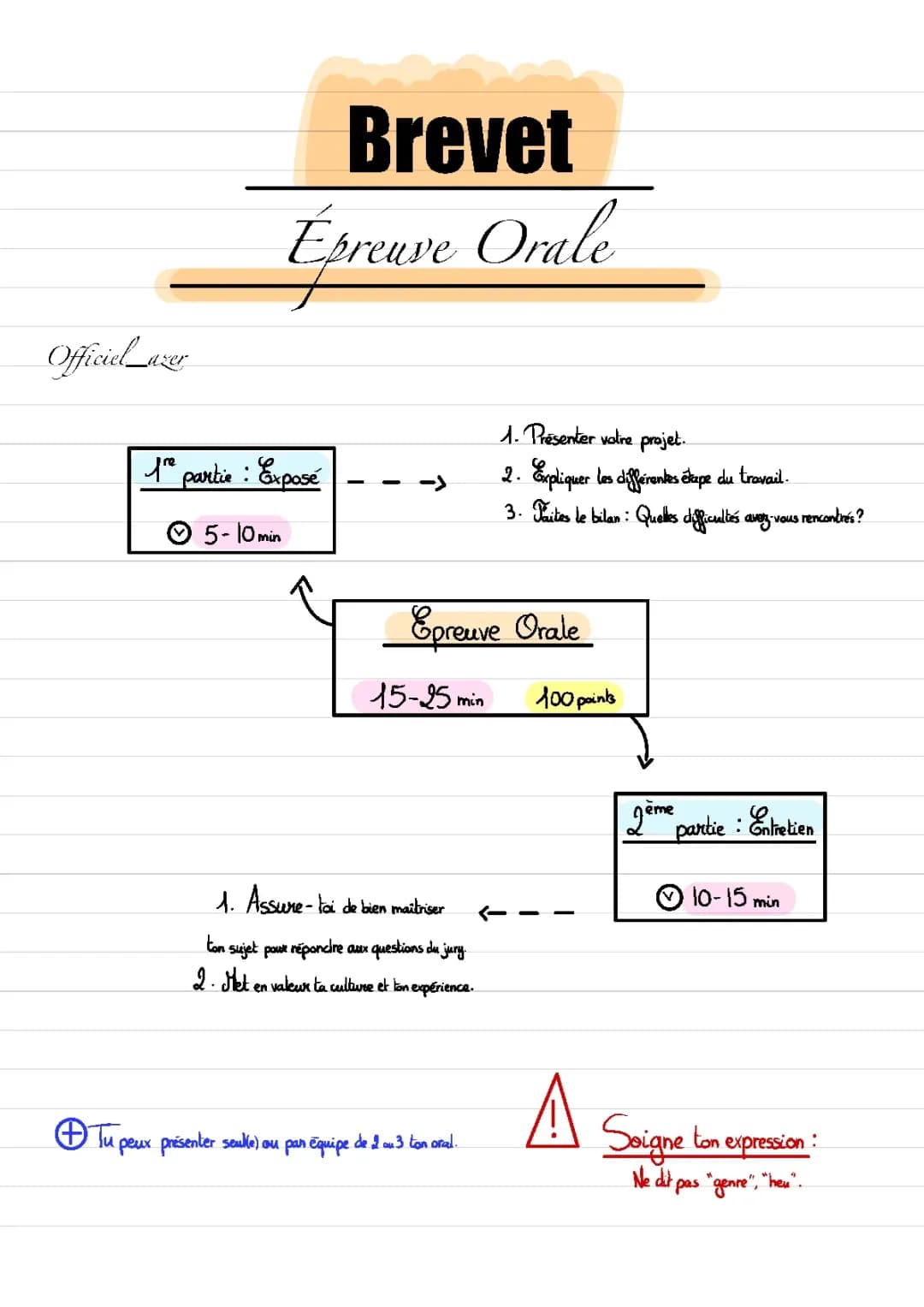 Épreuve Orale du Brevet