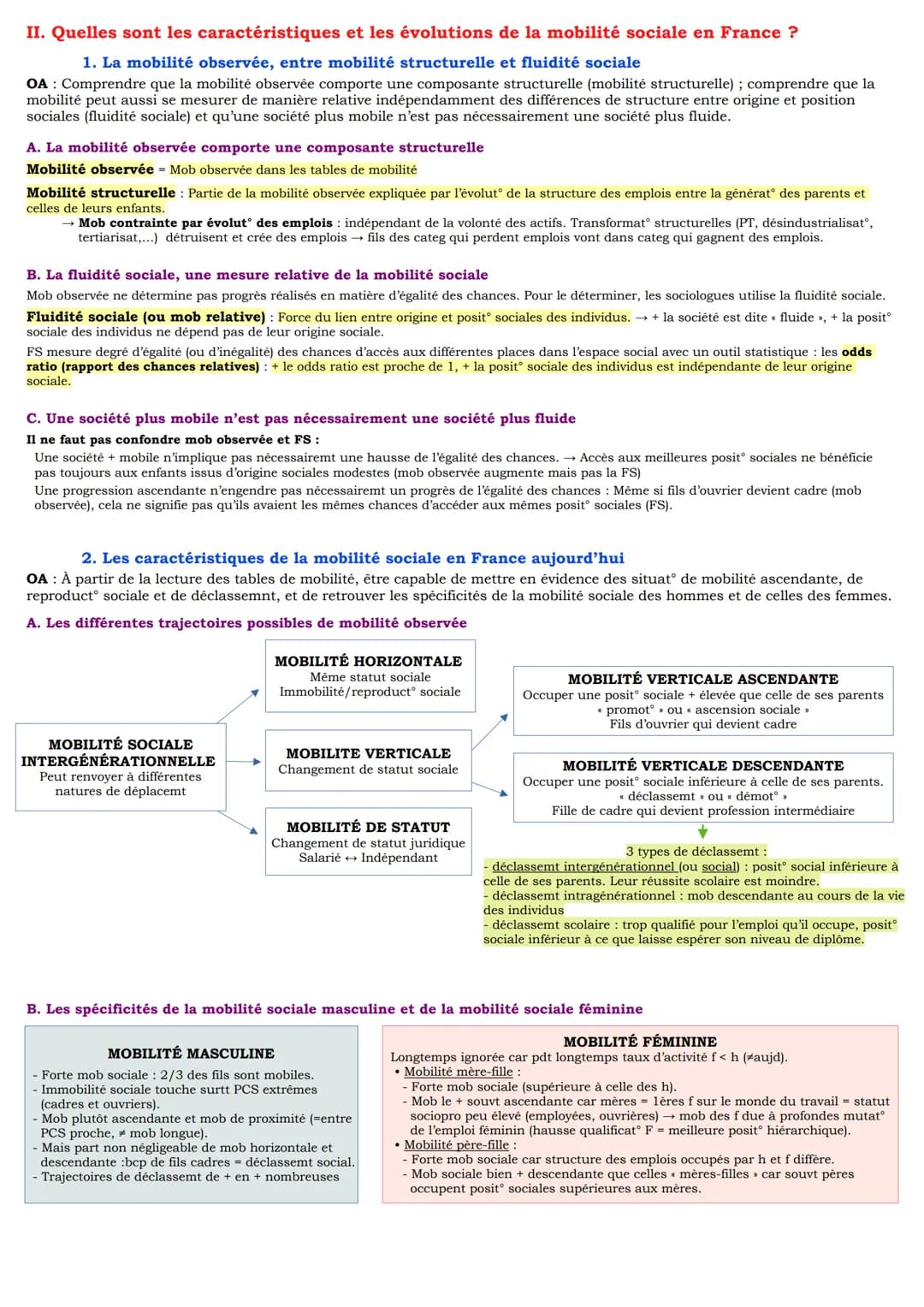 Chapitre 11: Quels sont les caractéristiques contemporaines et les facteurs de la
mobilité sociale ?
I. Comment définir et mesurer la mobili