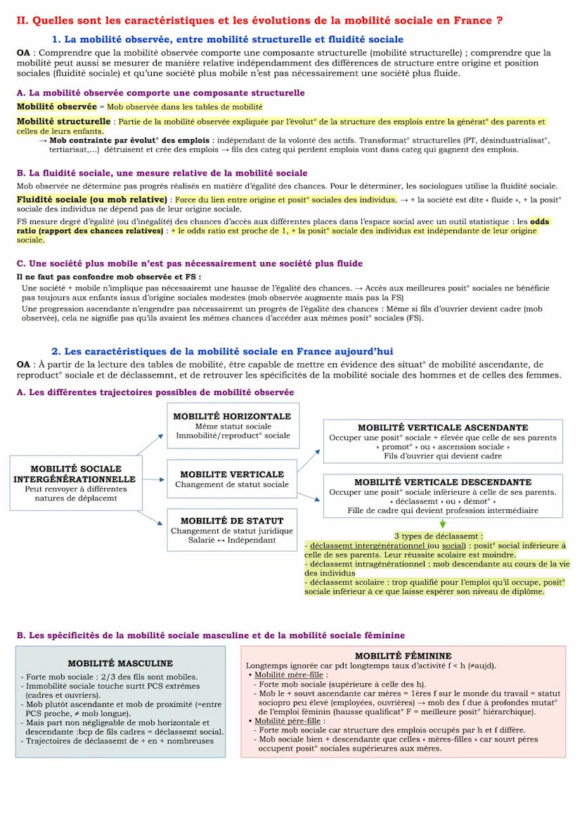 Chapitre 11: Quels sont les caractéristiques contemporaines et les facteurs de la
mobilité sociale ?
I. Comment définir et mesurer la mobili
