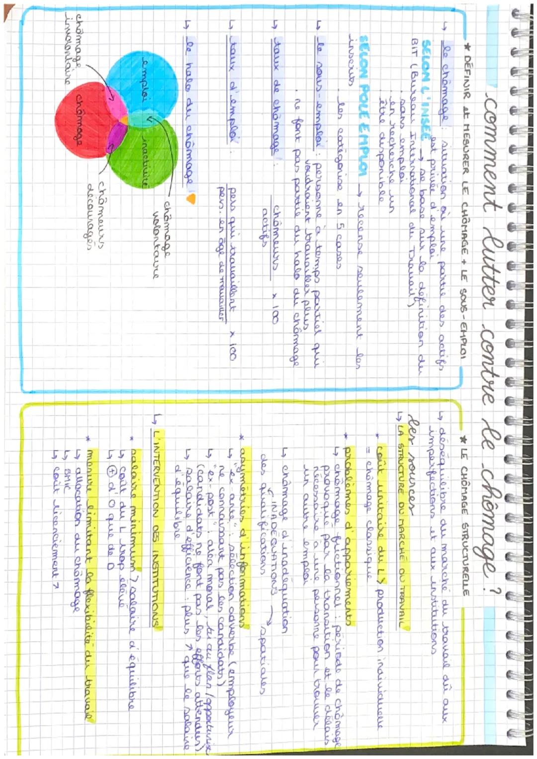 # comment lutter contre le chômage?

* DEFINIR At MESURER LE CHÔMAGE + LE SOUS-EMPLOI

↳ le chômage: situation of une partie des actifs.

* 