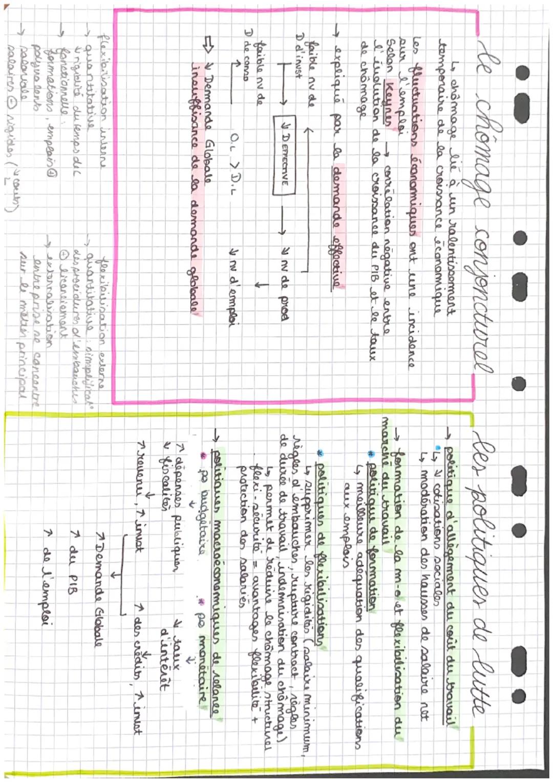 # comment lutter contre le chômage?

* DEFINIR At MESURER LE CHÔMAGE + LE SOUS-EMPLOI

↳ le chômage: situation of une partie des actifs.

* 