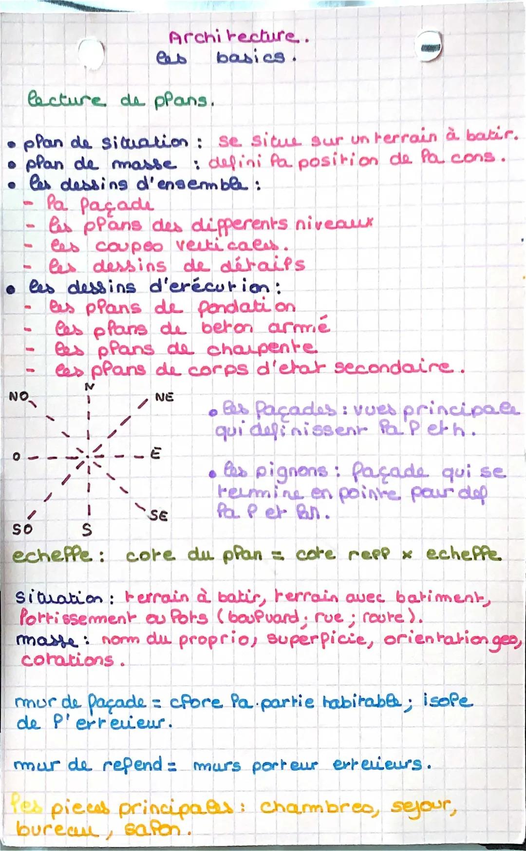 Apprends à Lire les Plans : PDF et Exercices Amusants