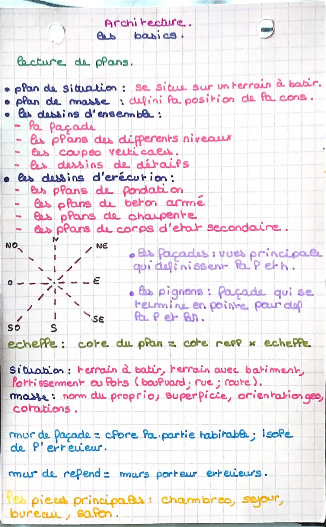 Apprends à Lire les Plans : PDF et Exercices Amusants