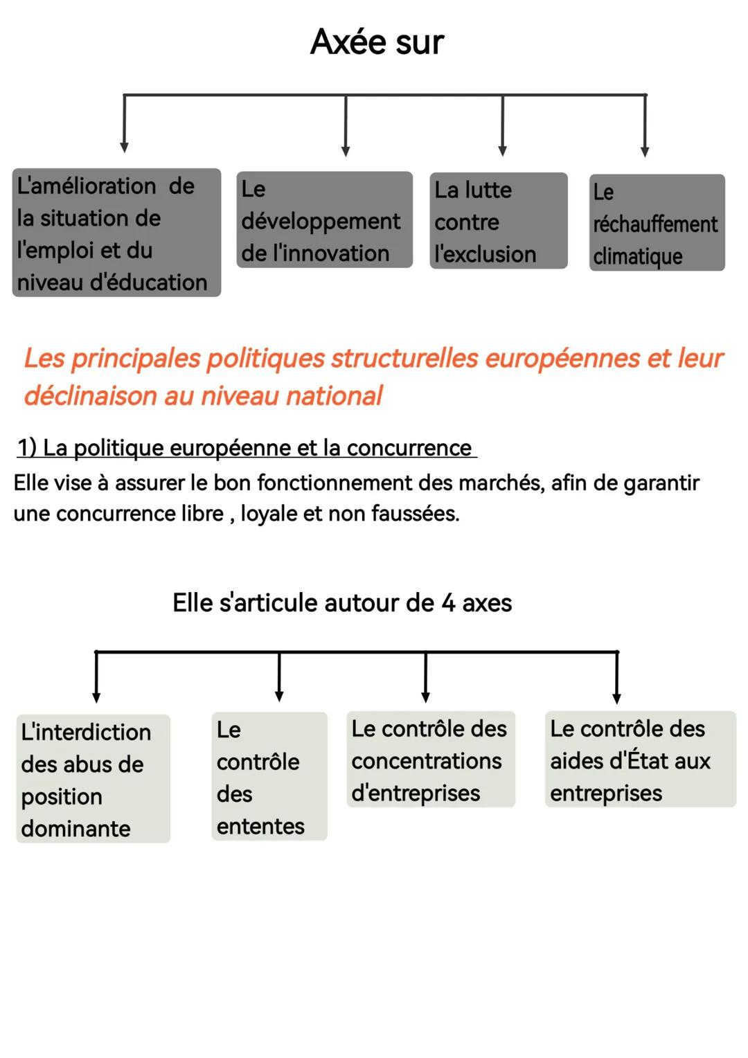 2) La politique de l'environnement
Les principaux axes de la politique européenne de l'environnement
sont la lutte contre les pollutions de 