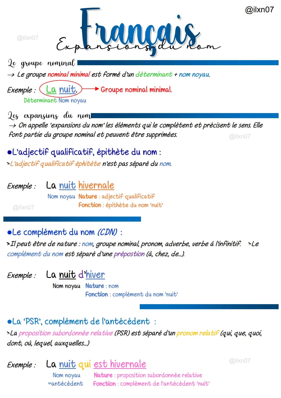 @ilxn07
Français
Le groupe nominal
→ Le groupe nominal minimal est formé d'un déterminant + nom noyau.
Groupe nominal minimal.
Exemple: La n